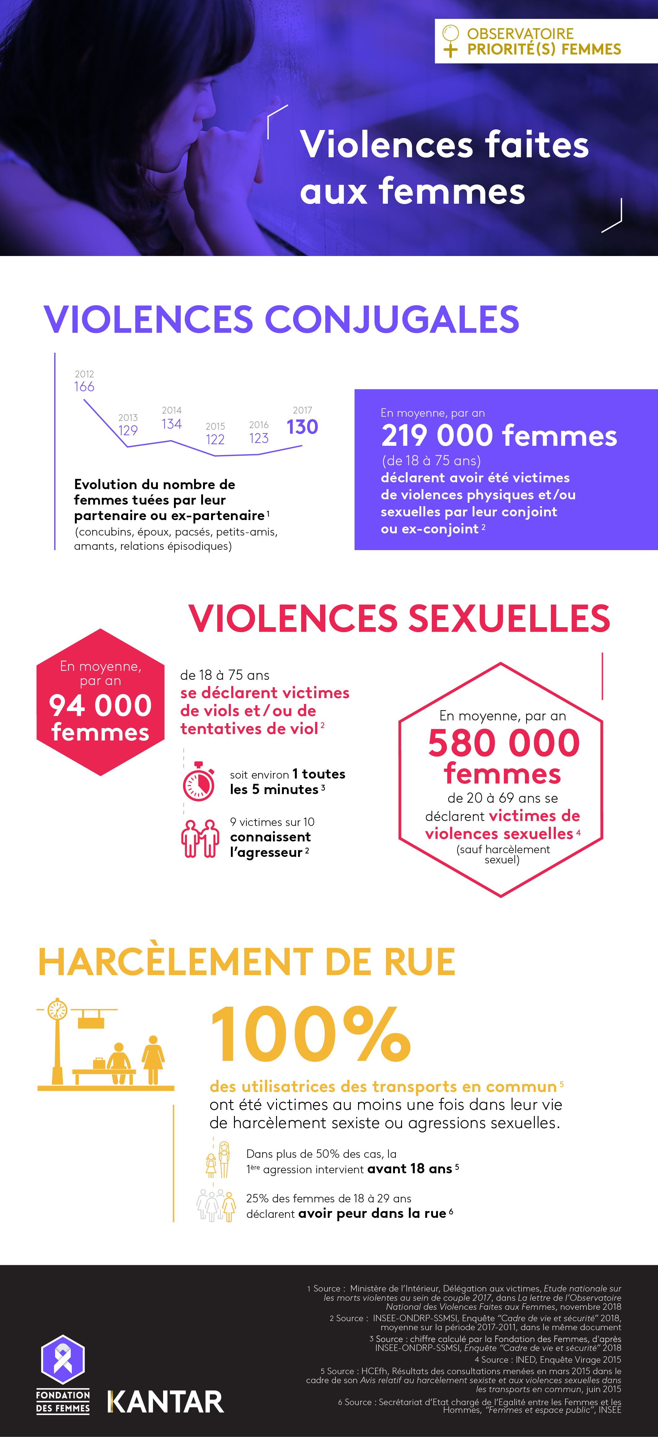 Violences - Observatoire Priorité(s) Femmes