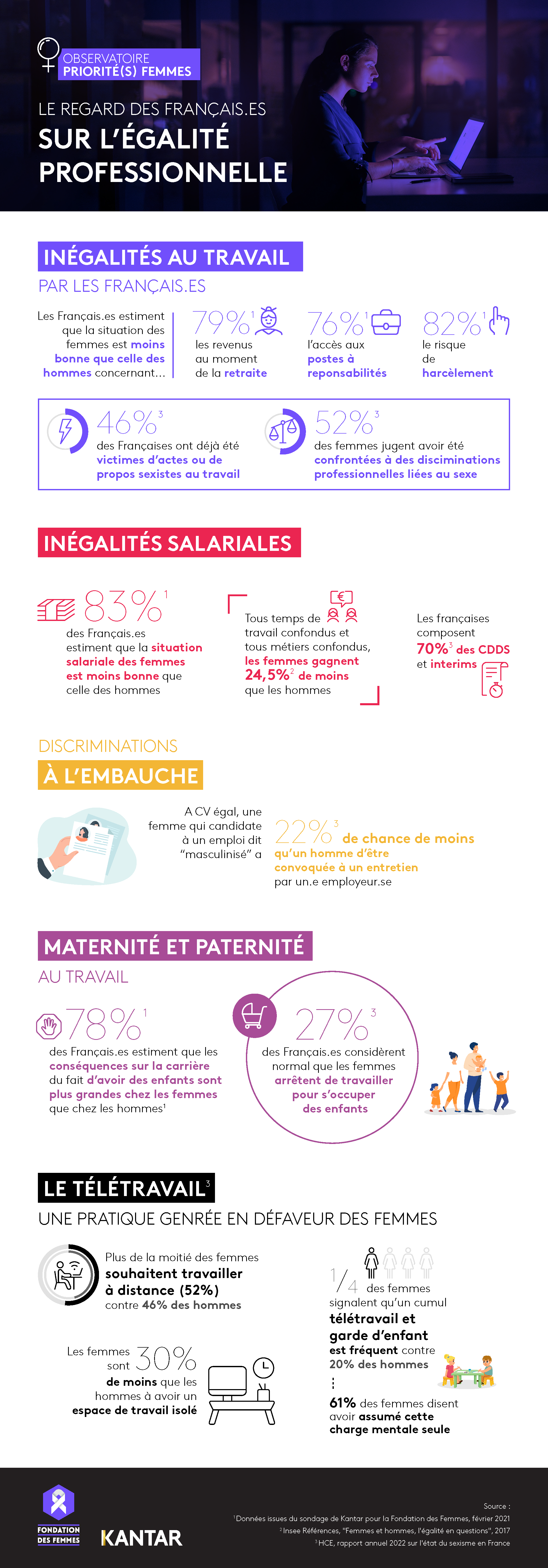 Travail - Observatoire Priorité(s) Femmes